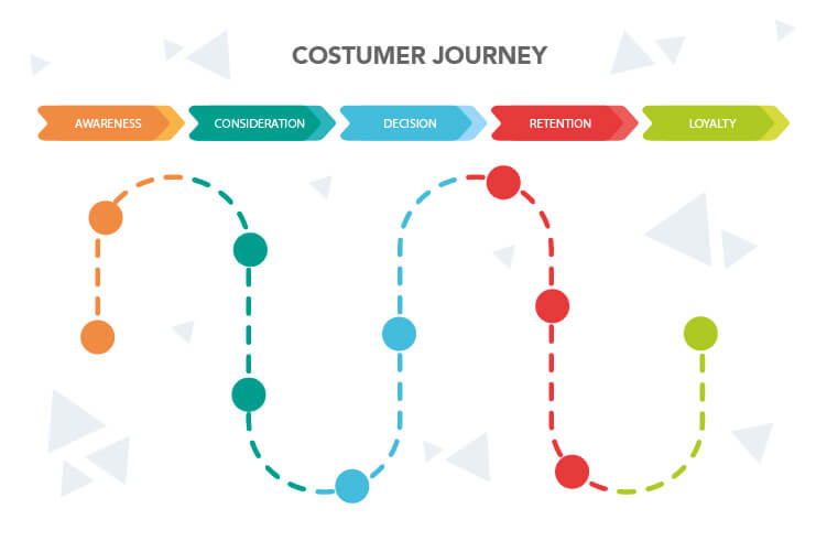 how-financial-services-videos-support-the-customer-journey-keystone-media-videos-for-financial-advisors-financial-services